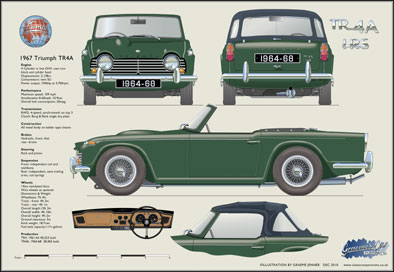 Triumph TR4A 1964-68